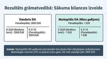 Презентация 'Digitālā uzņēmuma reģistrācija', 9.