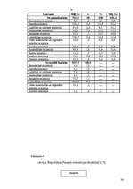 Реферат 'Valsts darba inspekcijas budžeta izdevumu analīze', 36.