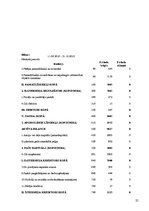 Отчёт по практике 'Sabiedrība ar ierobežotu atbildību "LDO invest"', 21.