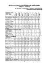 Отчёт по практике 'Pirmsskolas skolotāja pedagoģiskā prakses dienasgrāmata', 3.