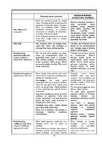 Отчёт по практике 'Pirmsskolas skolotāja pedagoģiskā prakses dienasgrāmata', 16.