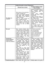 Отчёт по практике 'Pirmsskolas skolotāja pedagoģiskā prakses dienasgrāmata', 20.