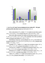 Дипломная 'SIA "LDZ Cargo" finanšu stāvokļa analīze un tā uzlabošanas rezerves', 19.