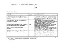 Отчёт по практике 'Pirmsskolas skolotāja pedagoģiskā prakse', 16.