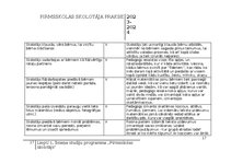 Отчёт по практике 'Pirmsskolas skolotāja pedagoģiskā prakse', 17.