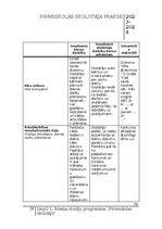 Отчёт по практике 'Pirmsskolas skolotāja pedagoģiskā prakse', 26.