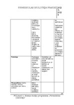 Отчёт по практике 'Pirmsskolas skolotāja pedagoģiskā prakse', 28.