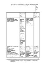 Отчёт по практике 'Pirmsskolas skolotāja pedagoģiskā prakse', 32.