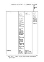 Отчёт по практике 'Pirmsskolas skolotāja pedagoģiskā prakse', 33.