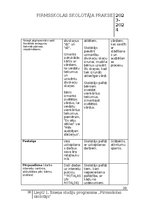 Отчёт по практике 'Pirmsskolas skolotāja pedagoģiskā prakse', 38.