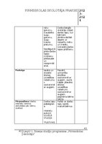 Отчёт по практике 'Pirmsskolas skolotāja pedagoģiskā prakse', 43.