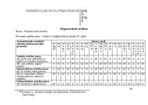 Отчёт по практике 'Pirmsskolas skolotāja pedagoģiskā prakse', 45.