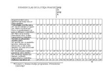 Отчёт по практике 'Pirmsskolas skolotāja pedagoģiskā prakse', 46.