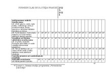 Отчёт по практике 'Pirmsskolas skolotāja pedagoģiskā prakse', 47.