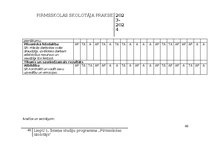 Отчёт по практике 'Pirmsskolas skolotāja pedagoģiskā prakse', 48.