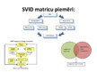 Презентация 'SVID analīze', 7.