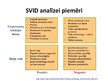 Презентация 'SVID analīze', 9.