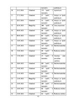 Реферат 'Sociālo mediju ietekme uz vietējo viesu izvēli Baltic Beach Hotel & SPA', 41.