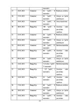 Реферат 'Sociālo mediju ietekme uz vietējo viesu izvēli Baltic Beach Hotel & SPA', 42.