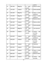 Реферат 'Sociālo mediju ietekme uz vietējo viesu izvēli Baltic Beach Hotel & SPA', 43.