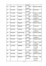 Реферат 'Sociālo mediju ietekme uz vietējo viesu izvēli Baltic Beach Hotel & SPA', 46.