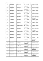 Реферат 'Sociālo mediju ietekme uz vietējo viesu izvēli Baltic Beach Hotel & SPA', 47.