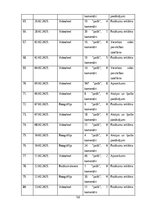 Реферат 'Sociālo mediju ietekme uz vietējo viesu izvēli Baltic Beach Hotel & SPA', 49.