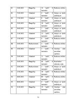 Реферат 'Sociālo mediju ietekme uz vietējo viesu izvēli Baltic Beach Hotel & SPA', 50.