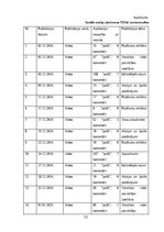 Реферат 'Sociālo mediju ietekme uz vietējo viesu izvēli Baltic Beach Hotel & SPA', 51.