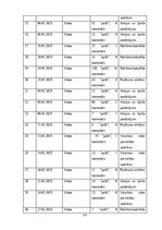 Реферат 'Sociālo mediju ietekme uz vietējo viesu izvēli Baltic Beach Hotel & SPA', 52.