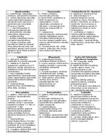 Конспект 'Konspekti par farmakoloģijas tēmām', 2.