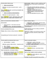 Конспект 'Konspekti par farmakoloģijas tēmām', 4.