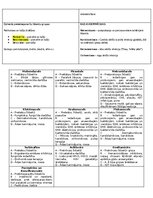 Конспект 'Konspekti par farmakoloģijas tēmām', 5.