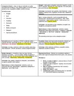 Конспект 'Konspekti par farmakoloģijas tēmām', 7.