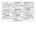 Конспект 'Konspekti par farmakoloģijas tēmām', 8.