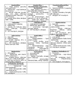 Конспект 'Konspekti par farmakoloģijas tēmām', 12.