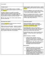 Конспект 'Konspekti par farmakoloģijas tēmām', 14.