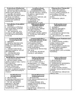 Конспект 'Konspekti par farmakoloģijas tēmām', 15.