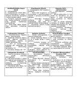 Конспект 'Konspekti par farmakoloģijas tēmām', 17.