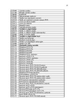 Отчёт по практике 'Grāmatvedības prakses atskaite', 40.