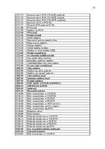 Отчёт по практике 'Grāmatvedības prakses atskaite', 41.
