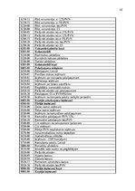Отчёт по практике 'Grāmatvedības prakses atskaite', 42.