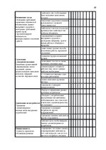 Реферат 'Разработка и внедрение системы оценки персонала на предприятии SIA "R.Evolution ', 39.