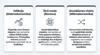 Презентация 'Ātrā mode un patērētāju uzvedība inflācijas apstākļos', 2.