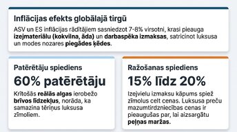 Презентация 'Ātrā mode un patērētāju uzvedība inflācijas apstākļos', 3.