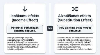 Презентация 'Ātrā mode un patērētāju uzvedība inflācijas apstākļos', 4.