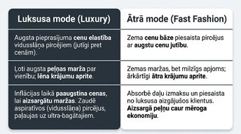 Презентация 'Ātrā mode un patērētāju uzvedība inflācijas apstākļos', 6.