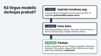 Презентация 'Ātrā mode un patērētāju uzvedība inflācijas apstākļos', 7.
