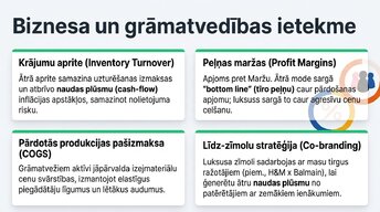Презентация 'Ātrā mode un patērētāju uzvedība inflācijas apstākļos', 9.