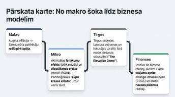 Презентация 'Ātrā mode un patērētāju uzvedība inflācijas apstākļos', 11.